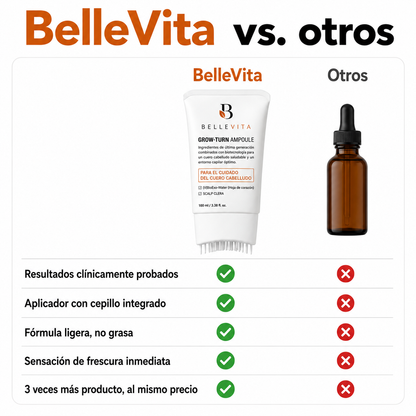 Serum Capilar 100ml | Frena La Caída en Pocas Semanas